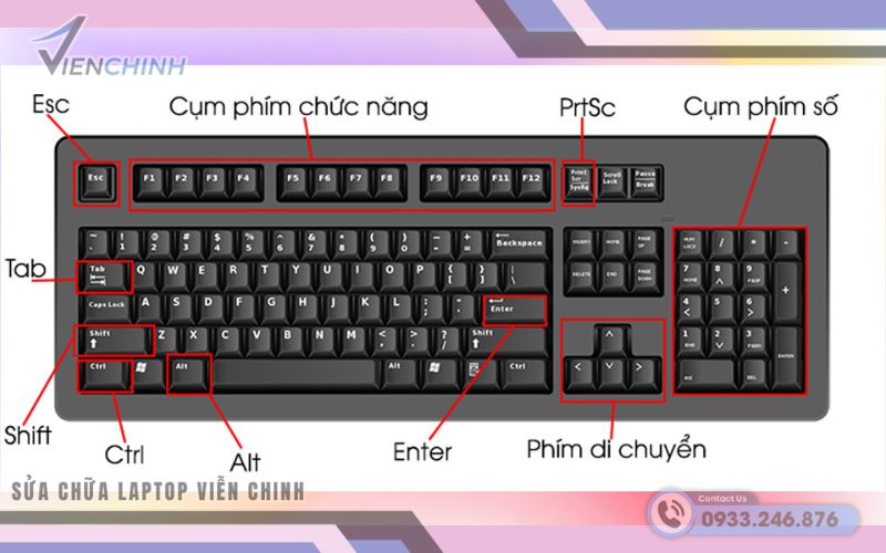 Các phím tắt chuyển tab nhanh trên Windows