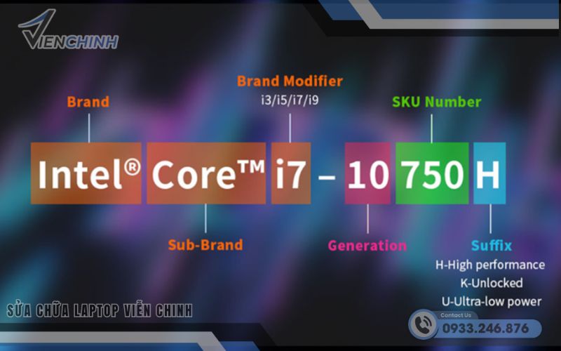 Phân Loại Các Dòng CPU H Series