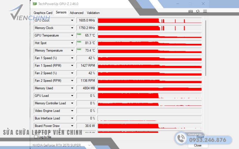 Tầm quan trọng của GPU Hotspot