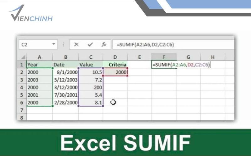 Hàm Sumif Trong Excel: Công Thức Và Cách Dùng Cực Đơn Giản