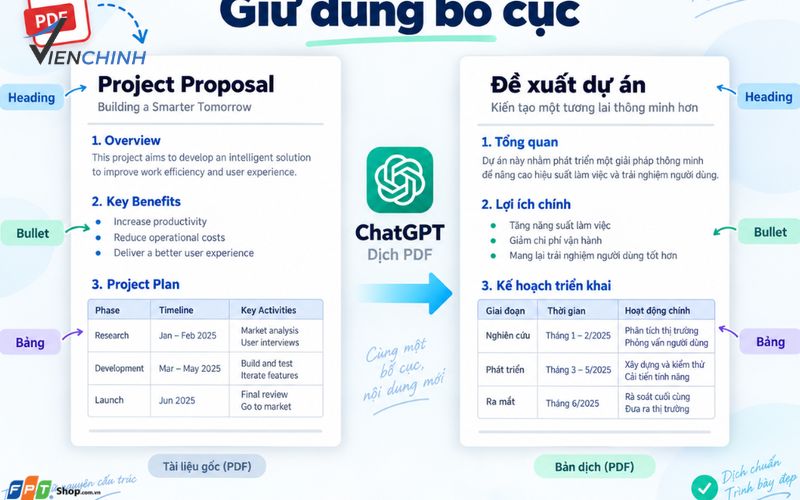 Hướng Dẫn Cách Dùng ChatGPT Dịch PDF